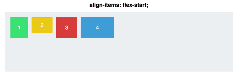 Cách vận hành của Flexbox