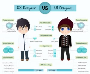 UI UX là gì? Công việc của một UX/UI designer