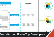 Hướng dẫn sử dụng filebeat để đọc và quản lý logs hệ thống nginx trên ubuntu
