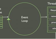 Hiểu về JavaScript bất đồng bộ - Event Loop