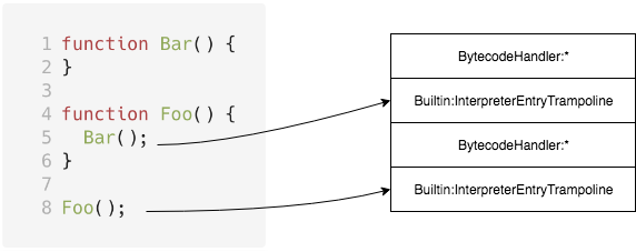 Hiểu về JavaScript bất đồng bộ - Event Loop