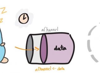 golang channel