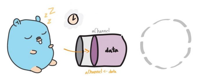 golang channel