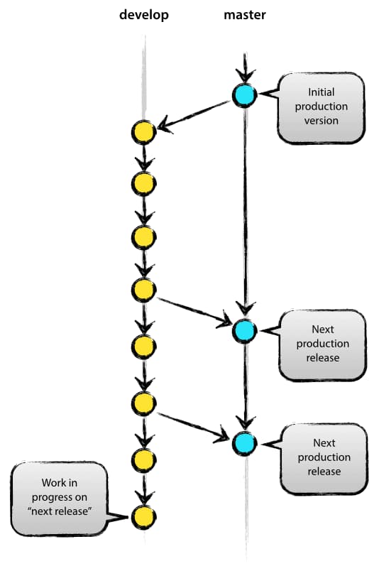 git branch rm