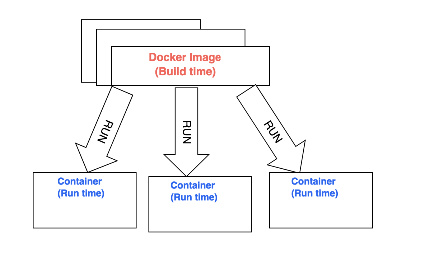 Cách tạo một Docker đơn giản cho Node.JS