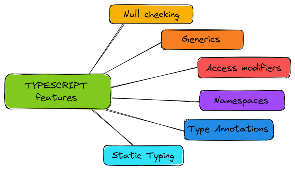 Tính năng của TypeScript