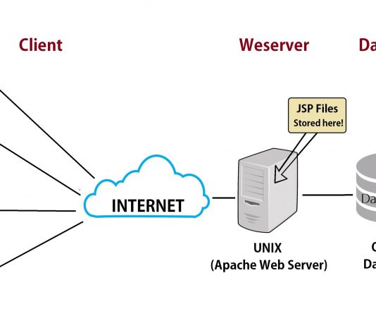 Web server là gì? Hiểu rõ về web server
