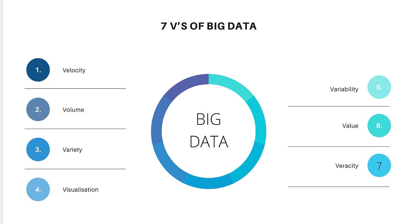 7 đặc điểm và tính chất quan trọng của Dữ liệu lớn - Big Data