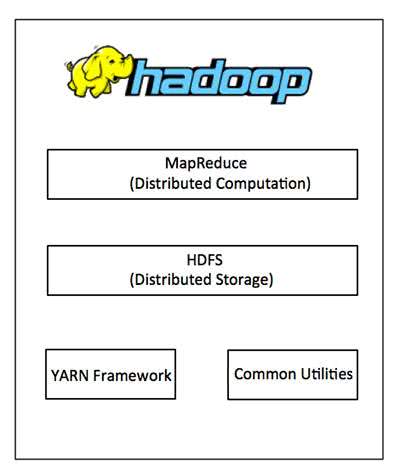 Hadoop là gì? Kiến trúc của Hadoop
