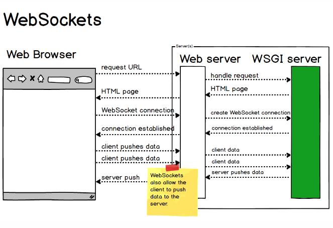 Socket là gì Khái niệm cần biết về giao thức TCPIP và UDP