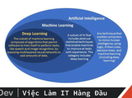 su-khac-nhau-giua-ai-machine-learning-va-deep-learning