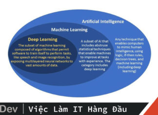 su-khac-nhau-giua-ai-machine-learning-va-deep-learning