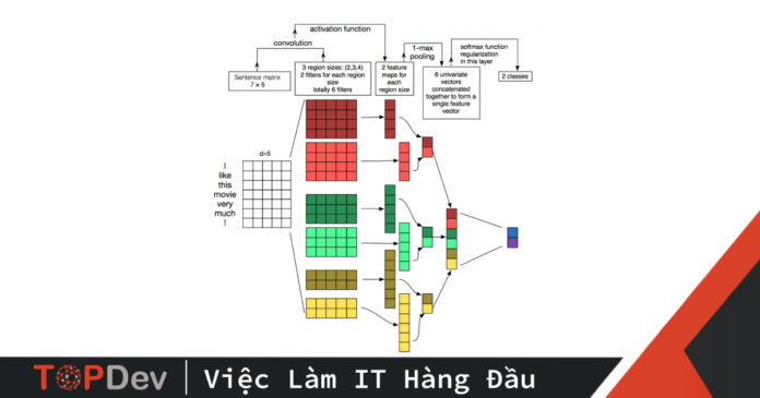 thuat-toan-cnn-convolutional-neural-network