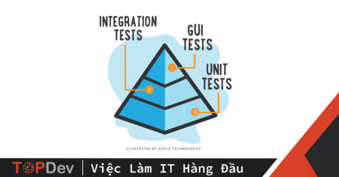 unit-test-la-gi