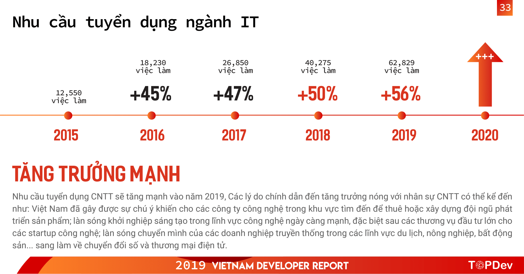 nhân lực IT ở Việt Nam