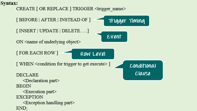 Cú pháp của Trigger SQL