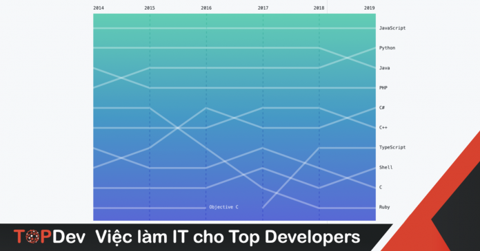 github topdev