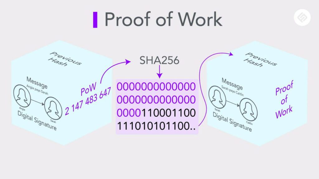 cơ chế đồng thuận Blockchain