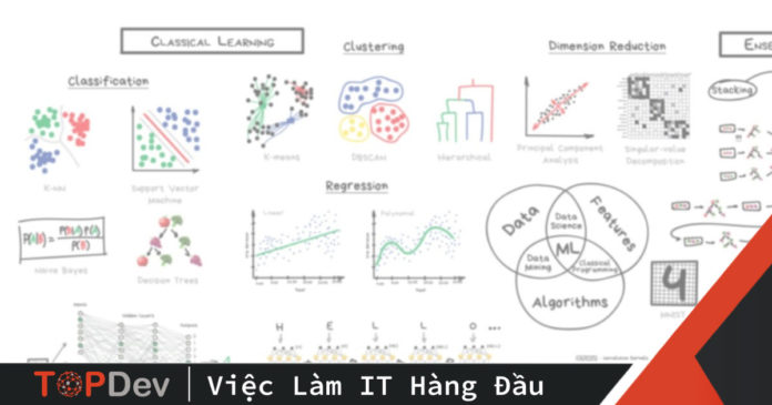 giai-thich-machine-learning-cho-con-nit-5-tuoi