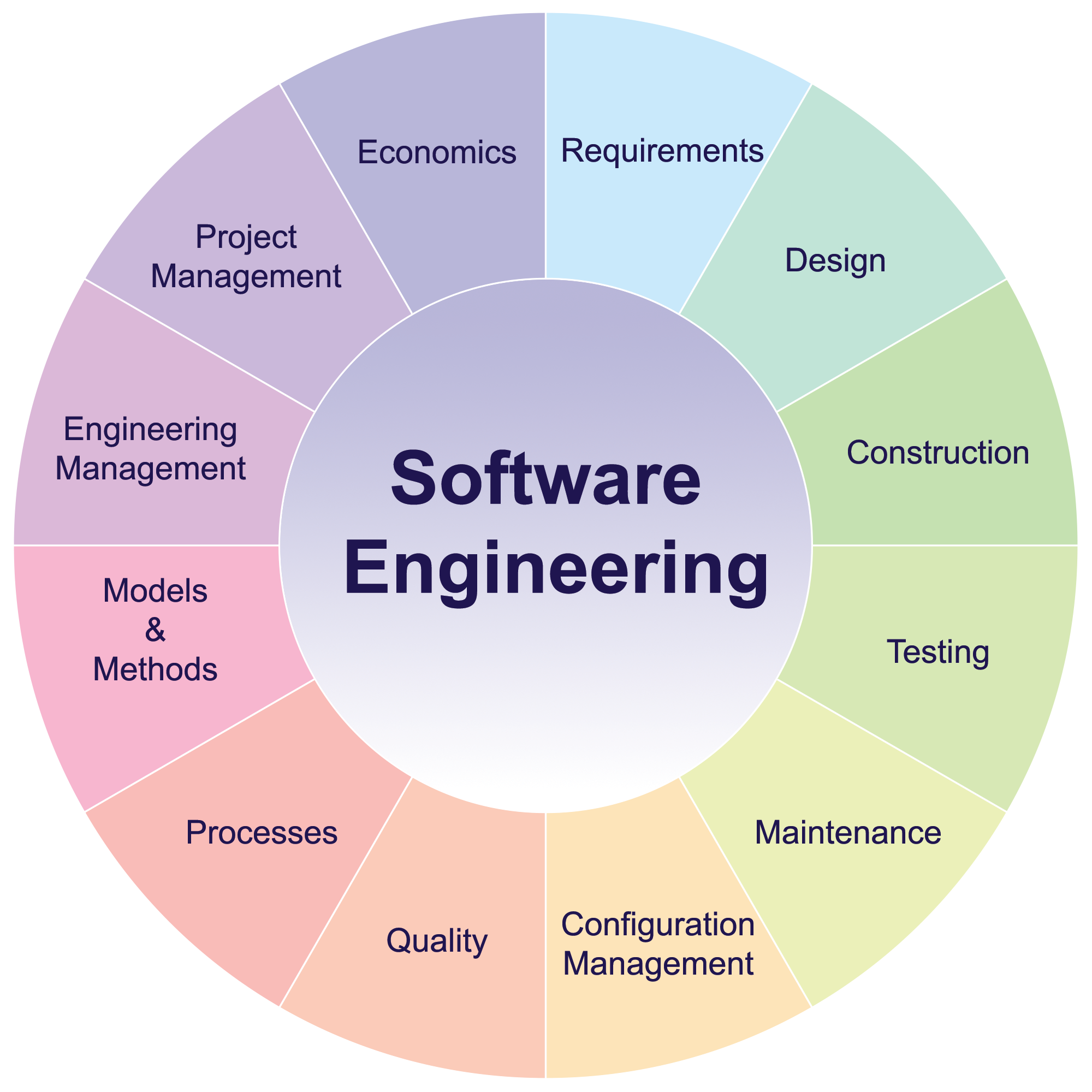 Software Engineering. Программный ИНЖИНИРИНГ. Программная инженерия. Разработка программного обеспечения.