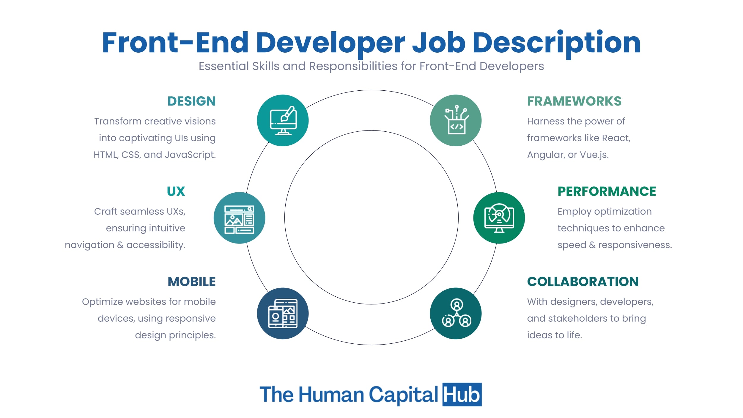 Frontend Developer là ai, làm công việc gì?