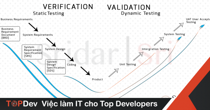 v model trên component lồng nhau