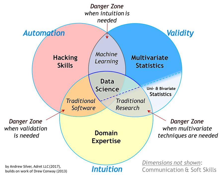 trở thành data scientist