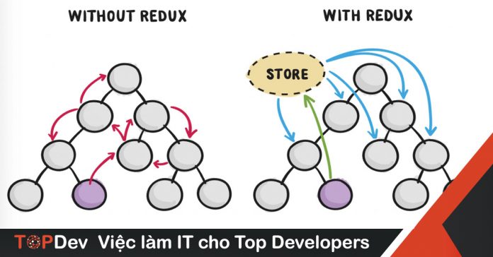 Làm việc với Redux trong ứng dụng lớn