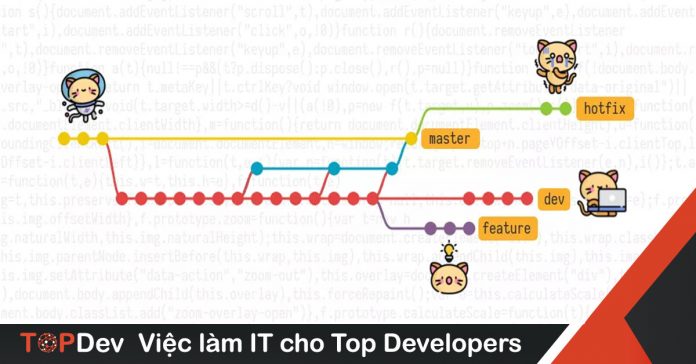 Merge vs Rebase trong Git