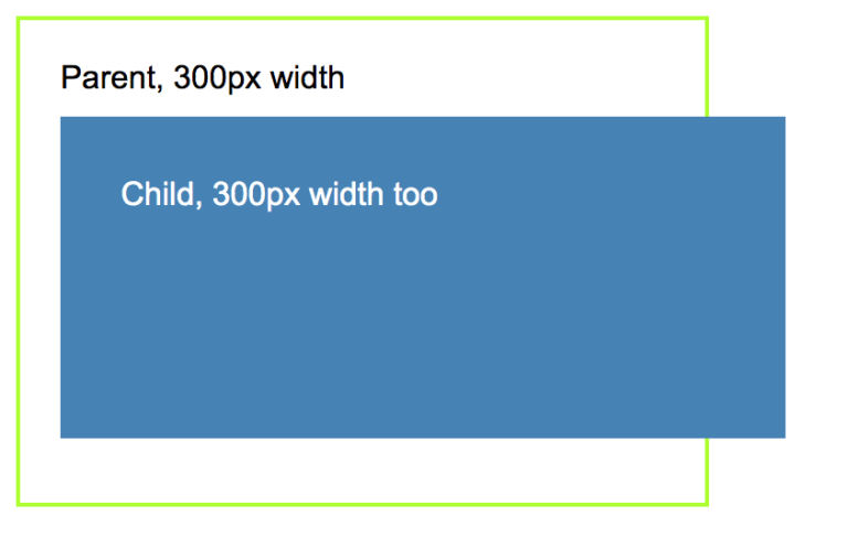 Css Box Sizing Example CSS Box Model và box-sizing: border-box là gì vậy? | TopDev