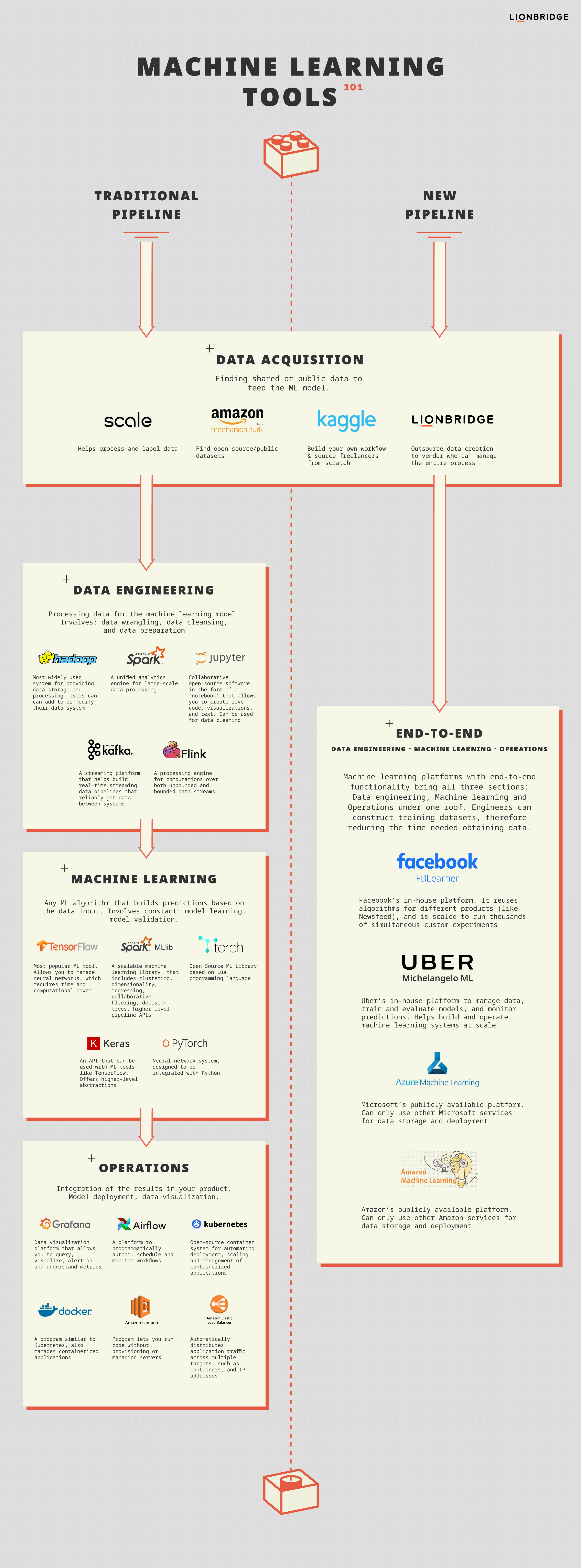 TensorFlow là gì? Tìm hiểu về TensoFlow từ A đến Z