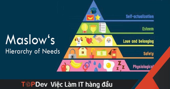 Maslow