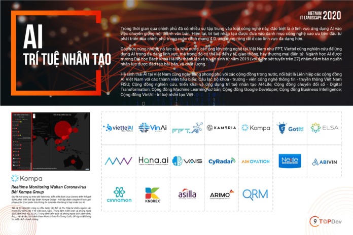 thị trường Trí tuệ nhân tạo AI 2020
