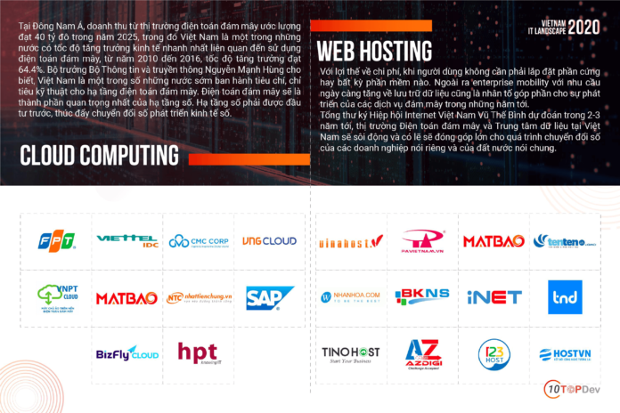 thị trường điện toán đám mây & lưu trữ web 2020