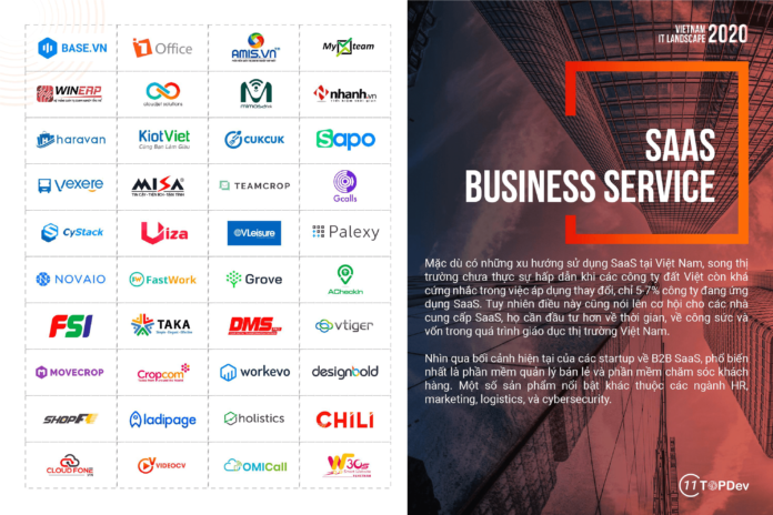 Thị trường cung cấp dịch vụ SaaS 2020