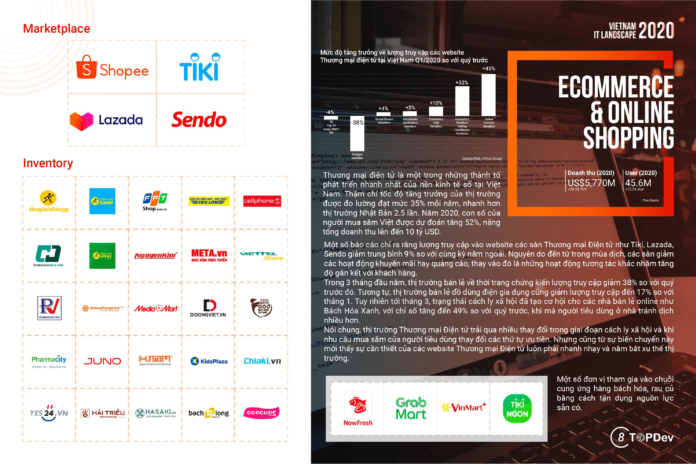 Thị trường Thương mại Điện tử 2020