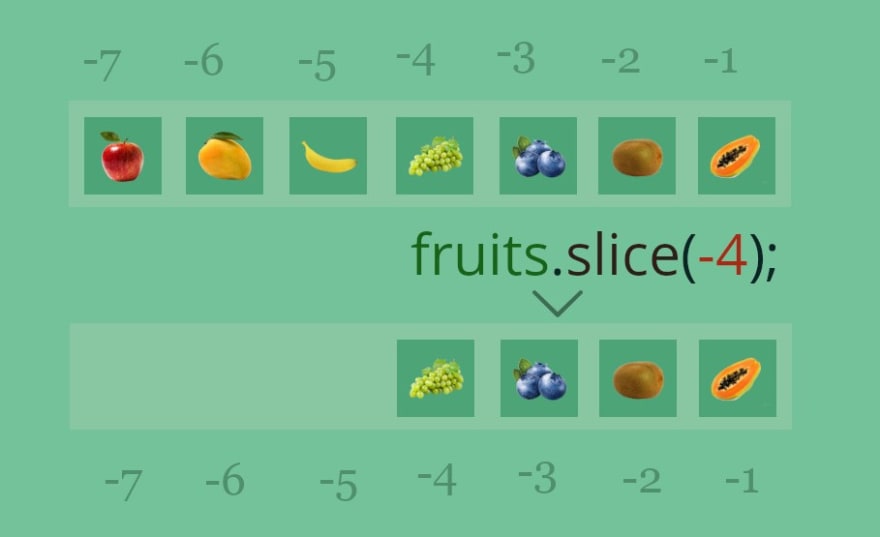 Tìm hiểu phương thức slice của mảng trong javascript