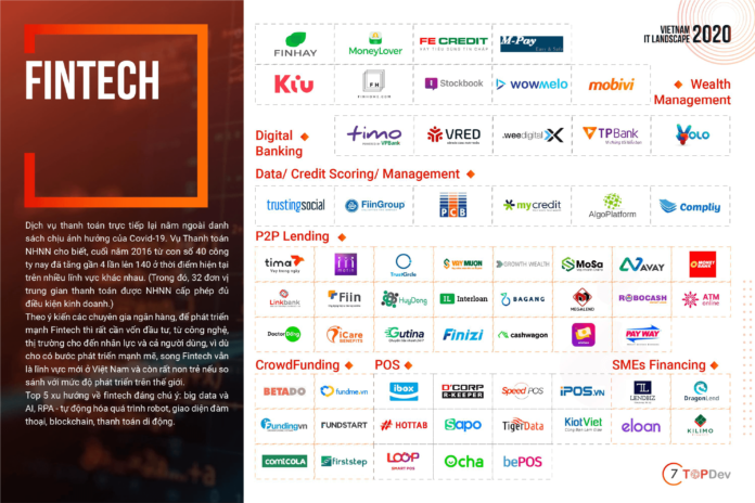 thị trường fintech 2020