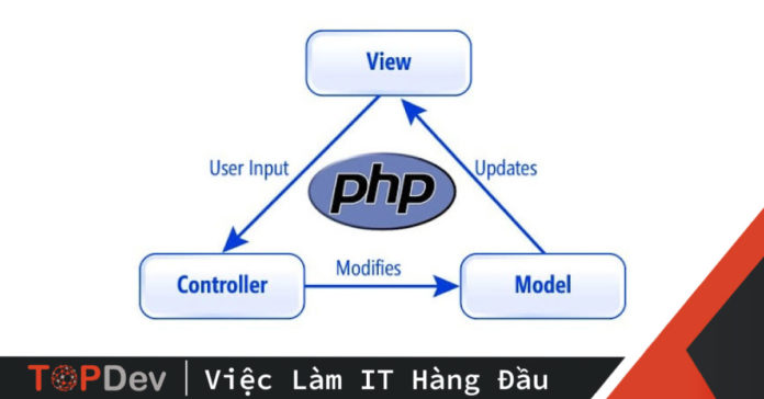 mo-hinh-mvc-trong-php