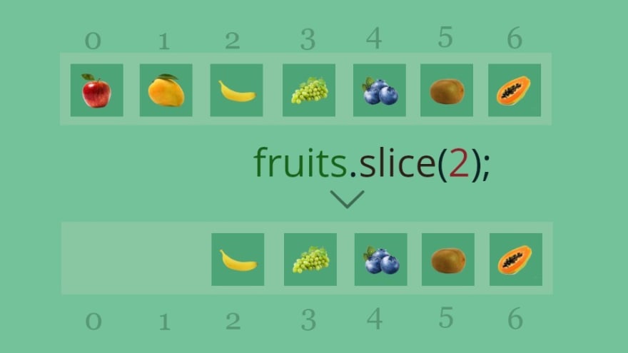Tìm hiểu phương thức slice của mảng trong javascript