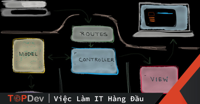 Giải thích mô hình MVC thông qua … cốc trà đá