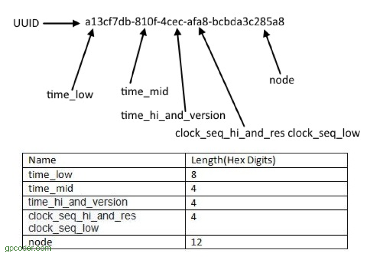 Tạo số và chuỗi ngẫu nhiên trong Java