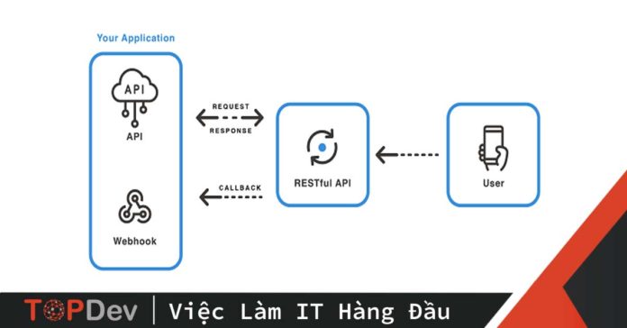 webhook là gì