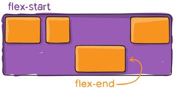 Sử dụng bố cục trang Flexbox trong CSS