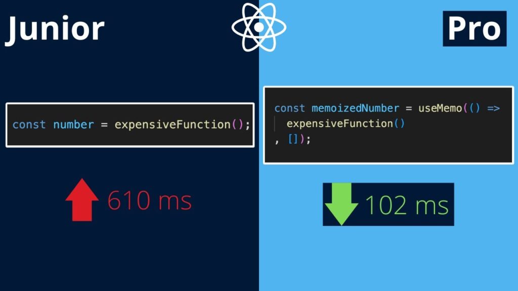 useMemo là gì? Hướng dẫn sử dụng React useMemo Hook