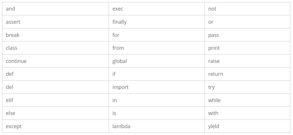 Cú pháp cơ bản trong lập trình Python