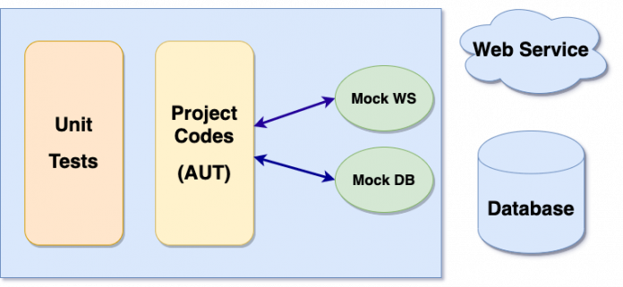 Unit Test – Những bước chân đầu tiên | TopDev