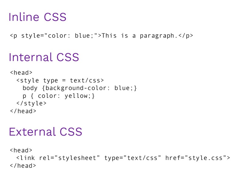 CSS là gì? | 