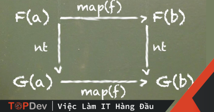 functors là gì