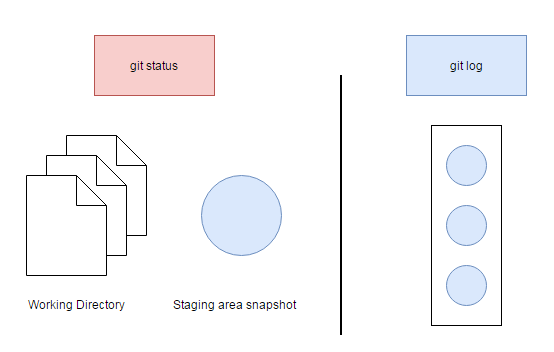Các câu lệnh kiểm tra repository trong Git